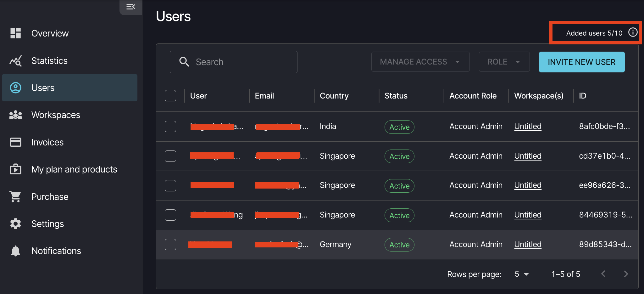Enterprise Small account in the Users section